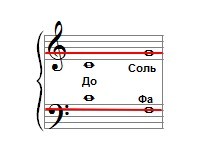 Симметричность басового и скрипичного ключа